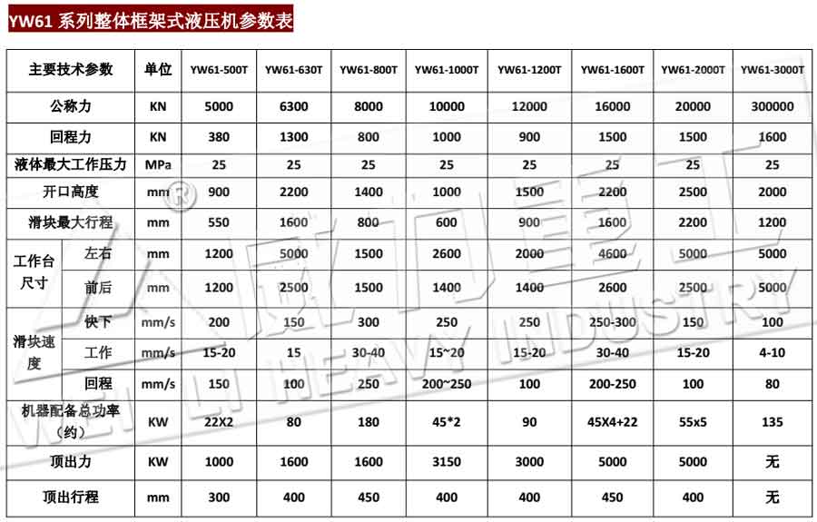 2000吨框架式快速薄板冲压液压机