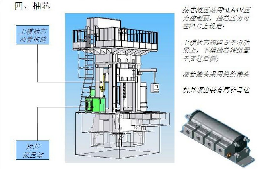 YW96K汽车纵横梁拉伸成型金年会官方客服端下载
