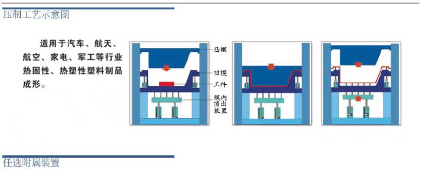 YW96K汽车车身车壳覆盖件拉伸成型金年会官方客服端下载
